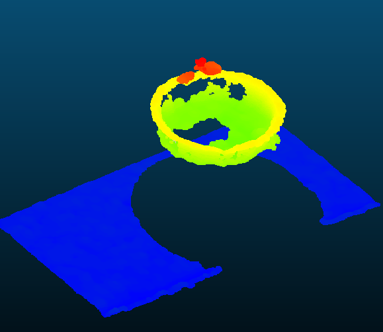 3D plant phenotyping visualization and analysis